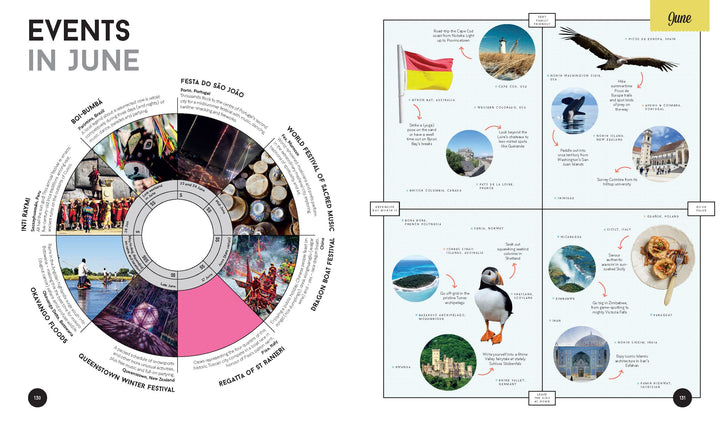 Lonely Planet Where to go and when
