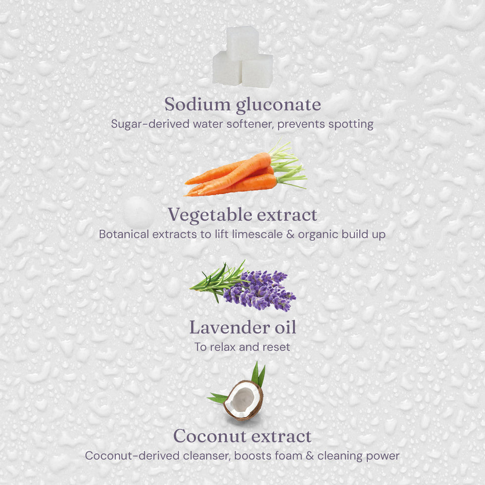 Anti-Bac Surface Cleaner - Calming Lavender - Bulk Refill
